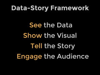 Data-Story Framework
See the Data
Show the Visual
Tell the Story
Engage the Audience

 