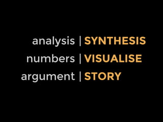 Synthesis -Visualise-Story
analysis | SYNTHESIS
numbers | VISUALISE
argument | STORY

 