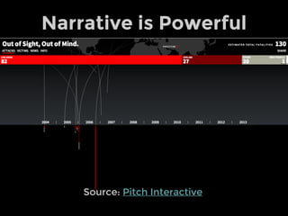 Narrative is Powerful

Source: Pitch Interactive

 
