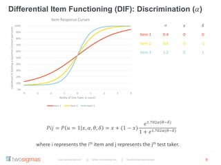www.twosigmas.com twitter.com/twosigmas_ facebook/twosigmaspage
Differential Item Functioning (DIF): Discrimination (𝛼)
8
𝑃𝑖𝑗 = 𝑃 𝑢 = 1 𝑥, 𝛼, 𝜃, 𝛿 = 𝑥 + (1 − 𝑥)
𝑒1.702𝛼(𝜃−𝛿)
1 + 𝑒1.702𝛼(𝜃−𝛿)
𝛼 𝑥 𝛿
Item 1 0.4 0 0
Item 2 0.8 0 -1
Item 3 1.2 0 1
where i represents the ith item and j represents the jth test taker.
0%
10%
20%
30%
40%
50%
60%
70%
80%
90%
100%
-4 -3 -2 -1 0 1 2 3 4
LikelihoodofGettingaQuestionCorrect(percent)
Ability of Test Taker (z-score)
Item Response Curves
Item 1 Item 2 Item 3
 
