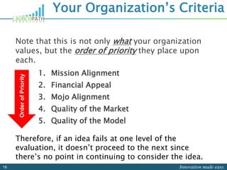 Innovation made easy.16
Your Organization’s Criteria
Note that this is not only what your organization
values, but the order of priority they place upon
each.
1. Mission Alignment
2. Financial Appeal
3. Mojo Alignment
4. Quality of the Market
5. Quality of the Model
OrderofPriority
Therefore, if an idea fails at one level of the
evaluation, it doesn’t proceed to the next since
there’s no point in continuing to consider the idea.
 