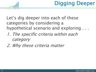 Innovation made easy.17
Digging Deeper
Let’s dig deeper into each of these
categories by considering a
hypothetical scenario and exploring . . .
1. The specific criteria within each
category
2. Why these criteria matter
 