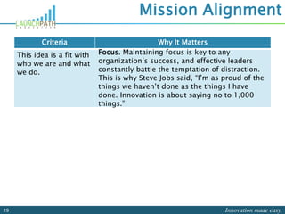 Innovation made easy.19
Mission Alignment
Criteria Why It Matters
This idea is a fit with
who we are and what
we do.
Focus. Maintaining focus is key to any
organization’s success, and effective leaders
constantly battle the temptation of distraction.
This is why Steve Jobs said, “I’m as proud of the
things we haven’t done as the things I have
done. Innovation is about saying no to 1,000
things.”
 