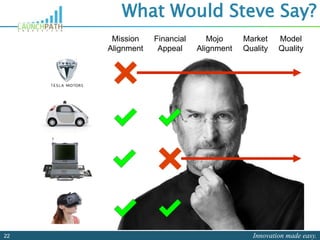 Innovation made easy.22
What Would Steve Say?
Mission
Alignment
Financial
Appeal
Mojo
Alignment
Market
Quality
Model
Quality
 