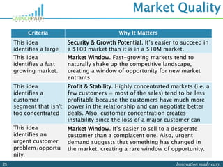 Innovation made easy.25
Market Quality
Criteria Why It Matters
This idea
identifies a large
market.
Security & Growth Potential. It’s easier to succeed in
a $10B market than it is in a $10M market.
This idea
identifies a fast
growing market.
Market Window. Fast-growing markets tend to
naturally shake up the competitive landscape,
creating a window of opportunity for new market
entrants.
This idea
identifies a
customer
segment that isn't
too concentrated
Profit & Stability. Highly concentrated markets (i.e. a
few customers = most of the sales) tend to be less
profitable because the customers have much more
power in the relationship and can negotiate better
deals. Also, customer concentration creates
instability since the loss of a major customer can
cripple the business.This idea
identifies an
urgent customer
problem/opportu
nity.
Market Window. It’s easier to sell to a desperate
customer than a complacent one. Also, urgent
demand suggests that something has changed in
the market, creating a rare window of opportunity.
 