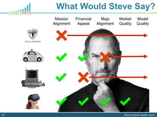 Innovation made easy.27
What Would Steve Say?
Mission
Alignment
Financial
Appeal
Mojo
Alignment
Market
Quality
Model
Quality
 