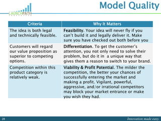 Innovation made easy.28
Model Quality
Criteria Why It Matters
The idea is both legal
and technically feasible.
Feasibility. Your idea will never fly if you
can’t build it and legally deliver it. Make
sure you have checked out both before you
proceed.Customers will regard
our value proposition as
superior to competing
options.
Differentiation. To get the customer’s
attention, you not only need to solve their
problem, but do it in a unique way that
gives them a reason to switch to your brand.
Competition within this
product category is
relatively weak.
Viability & Profit Potential. The milder the
competition, the better your chances of
successfully entering the market and
making a profit. Vigilant, powerful,
aggressive, and/or irrational competitors
may block your market entrance or make
you wish they had.
 