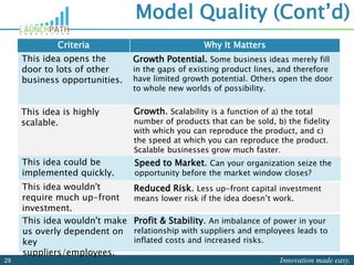 Innovation made easy.29
Model Quality (Cont’d)
Criteria Why It Matters
This idea opens the
door to lots of other
business opportunities.
Growth Potential. Some business ideas merely fill
in the gaps of existing product lines, and therefore
have limited growth potential. Others open the door
to whole new worlds of possibility.
This idea is highly
scalable.
Growth. Scalability is a function of a) the total
number of products that can be sold, b) the fidelity
with which you can reproduce the product, and c)
the speed at which you can reproduce the product.
Scalable businesses grow much faster.
This idea could be
implemented quickly.
Speed to Market. Can your organization seize the
opportunity before the market window closes?
This idea wouldn't
require much up-front
investment.
Reduced Risk. Less up-front capital investment
means lower risk if the idea doesn’t work.
This idea wouldn't make
us overly dependent on
key
suppliers/employees.
Profit & Stability. An imbalance of power in your
relationship with suppliers and employees leads to
inflated costs and increased risks.
 