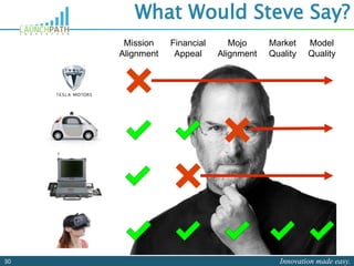 Innovation made easy.30
What Would Steve Say?
Mission
Alignment
Financial
Appeal
Mojo
Alignment
Market
Quality
Model
Quality
 