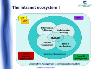 The Intranet ecosystem ! © 2009 Prescient Digital Media 