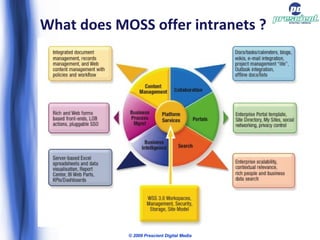 What does MOSS offer intranets ? © 2009 Prescient Digital Media 