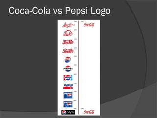 Coca-Cola vs Pepsi Logo
 