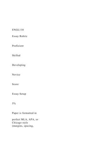 ENGL110
Essay Rubric
Proficient
Skilled
Developing
Novice
Score
Essay Setup
5%
Paper is formatted in
perfect MLA, APA, or
Chicago style
(margins, spacing,
 