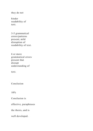they do not
hinder
readability of
text.
3-5 grammatical
errors/patterns
present; mild
disruption of
readability of text.
6 or more
grammatical errors
present that
disrupt
understanding of
text.
Conclusion
10%
Conclusion is
effective, paraphrases
the thesis, and is
well developed.
 