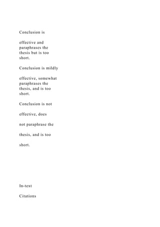 Conclusion is
effective and
paraphrases the
thesis but is too
short.
Conclusion is mildly
effective, somewhat
paraphrases the
thesis, and is too
short.
Conclusion is not
effective, does
not paraphrase the
thesis, and is too
short.
In-text
Citations
 