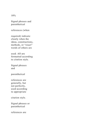 10%
Signal phrases and
parenthetical
references (when
required) indicate
clearly when the
ideas, constructions,
methods, or “exact”
words of others are
used. All are
formatted according
to citation style.
Signal phrases
and
parenthetical
references are
generally, but
not perfectly,
used according
to appropriate
citation style.
Signal phrases or
parenthetical
references are
 