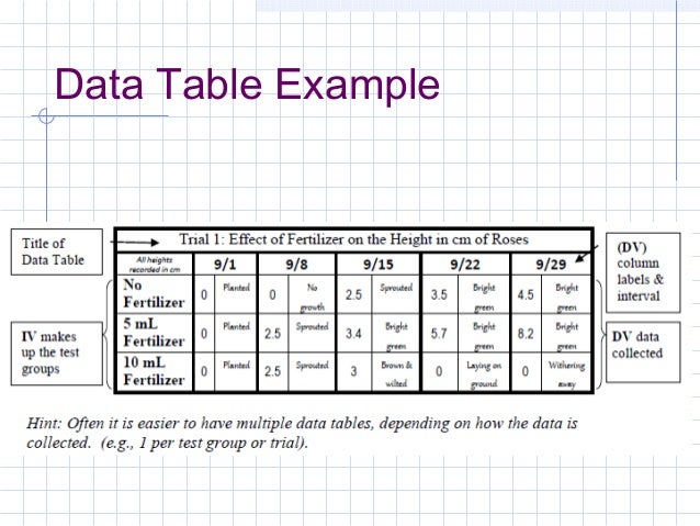 What makes a great log book