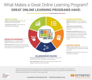 What Makes a Great Online Learning Program?
GREAT ONLINE LEARNING PROGRAMS HAVE:
INTRINSIC MOTIVATION
Application to the job: If it isn’t immediately
applicable to the job, it isn’t gonna get the time
of day.
Gamification and social interaction:
People learn from people, and motivate
each other.
Appropriate communication: Make sure you
communicate what’s in it for the learner, think
about how they will find out about the program,
and how long each piece of it will take to
complete. Keep your learners’ precious time
in mind!
IMPACT AS A GOAL
Business outcomes and measures: If you can’t
identify them, don’t go any further!
Desired behavior change: Outlined clearly and
explicitly by program designers.
INSPIRING CONTENT
Context, context, context: Make sure the content
is immediately relevant to the particular company
and job role.
Personalize: The ability to skip over or opt out of
content you know already.
INTERACTIVE EXPERIENCES
Don’t drone on! Insist on compelling speakers,
engaging storytelling, to-the-point videos.
Build in interactivity: Multiple types of interaction with
a clear narrative arc, including milestones and feedback
loops. Balance structure and learner freedom.
COLLABORATION NOT ISOLATION
Help learners build their networks: Give learners plenty of ways to inter-
act with and learn from one another across org chart silos.
Team-based learning: Collaborative tasks, peer content reviews and as-
signments, discussion forums (and more!)
LEARNINGFUTURESGROUP.COM | INTREPIDLEARNING.COM
And don’t forget, great online learning programs are not transactional and do not exist in isolation—they are part of a
broader set of activities, values, and approaches that constitute a learning culture. Leverage the tenets outlined here to
enhance the learning culture—and impact—at your organization.
 