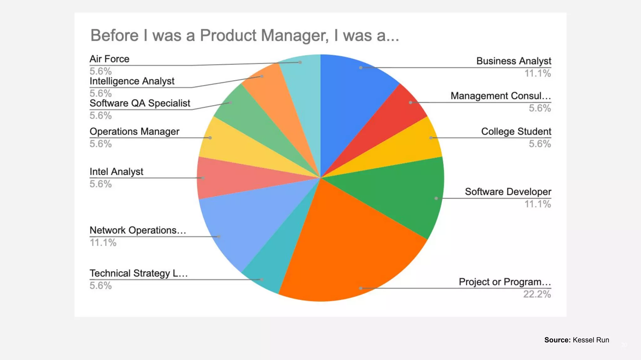 20
Source: Kessel Run
 