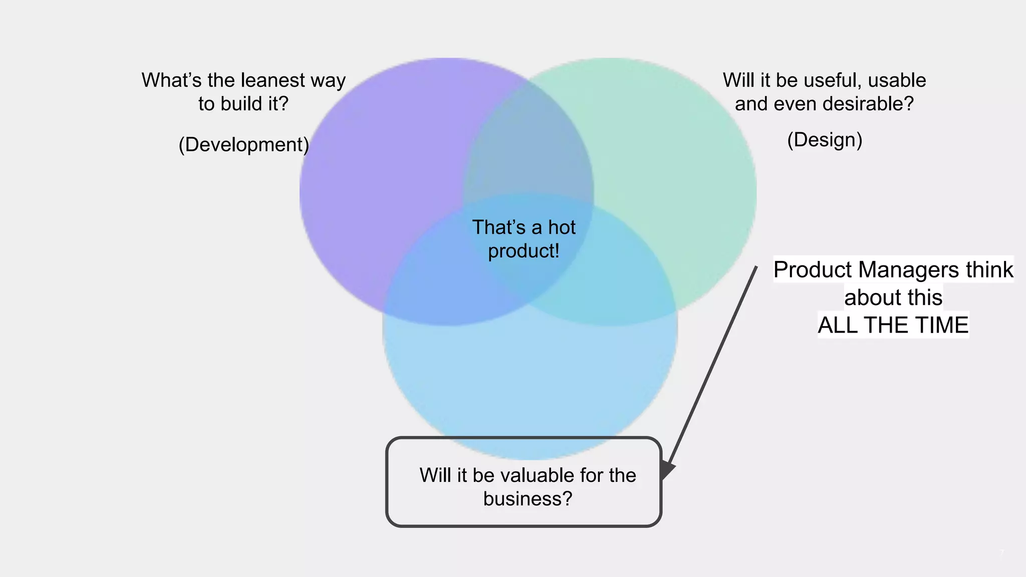 7
Will it be useful, usable
and even desirable?
What’s the leanest way
to build it?
Will it be valuable for the
business?
That’s a hot
product!
Product Managers think
about this
ALL THE TIME
(Design)(Development)
 