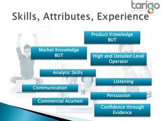 Product Knowledge
BUT
Market Knowledge
BUT
Analytic Skills
Commercial Acumen
Listening
Communication
Persuasion
Confidence through
Evidence
High and Detailed Level
Operator
 