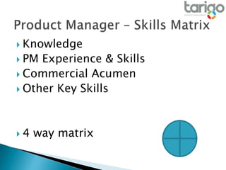  Knowledge
 PM Experience & Skills
 Commercial Acumen
 Other Key Skills
 4 way matrix
 