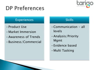 Experiences
•Product Use
•Market Immersion
•Awareness of Trends
•Business/Commercial
Skills
•Communication - all
levels
•Analysis/Priority
Mgmt
•Evidence based
•Multi Tasking
 