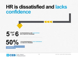 10 © 2014 SHL, a part of CEB. All rights reserved.
HR is dissatisfied and lacks
confidence
HR PROFESSIONALS ARE DISSATISFIED
WITH THEIR HiPo PROGRAMS
50% OF HR PROFESSIONALS LACK CONFIDENCE
IN THEIR HiPo PROGRAM
5 6OUT
OF
 