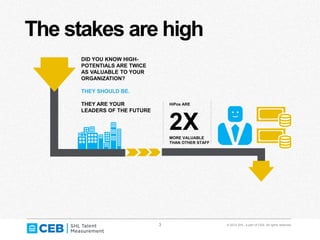 3 © 2014 SHL, a part of CEB. All rights reserved.
The stakes are high
HiPos ARE
2XMORE VALUABLE
THAN OTHER STAFF
DID YOU KNOW HIGH-
POTENTIALS ARE TWICE
AS VALUABLE TO YOUR
ORGANIZATION?
THEY SHOULD BE.
THEY ARE YOUR
LEADERS OF THE FUTURE
 