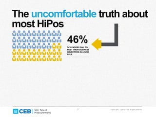 7 © 2014 SHL, a part of CEB. All rights reserved.
The uncomfortable truth about
most HiPos
46%OF LEADERS FAIL TO
MEET THEIR BUSINESS
OBJECTIVES IN A NEW
ROLE
 