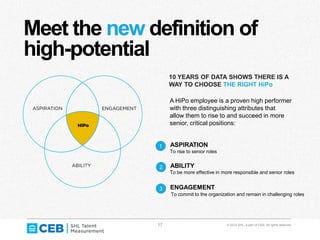 17 © 2014 SHL, a part of CEB. All rights reserved.
Meet the new definition of
high-potential
10 YEARS OF DATA SHOWS THERE IS A
WAY TO CHOOSE THE RIGHT HiPo
A HiPo employee is a proven high performer
with three distinguishing attributes that
allow them to rise to and succeed in more
senior, critical positions:
1
2
3
ASPIRATION
To rise to senior roles
To be more effective in more responsible and senior roles
To commit to the organization and remain in challenging roles
ABILITY
ENGAGEMENT
 