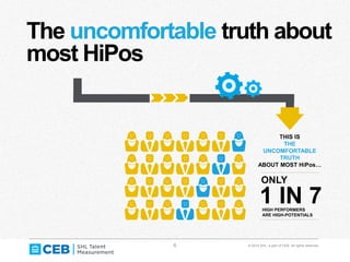 6 © 2014 SHL, a part of CEB. All rights reserved.
1 IN 7
ONLY
THIS IS
THE
UNCOMFORTABLE
TRUTH
ABOUT MOST HiPos…
HIGH PERFORMERS
ARE HIGH-POTENTIALS
The uncomfortable truth about
most HiPos
 
