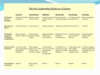 What makes a leader | PPTX