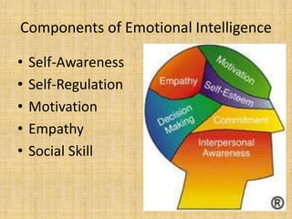 What makes a leader article ppt | PPT