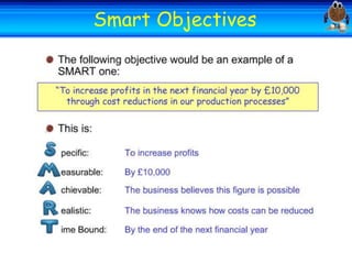 Welcome Smart Objectives
Welcome

 