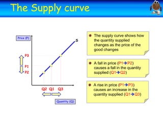 Welcome
The Supply Welcome
curve

 