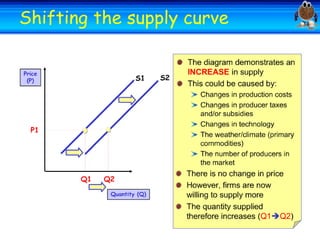 Welcome the Welcome
Shifting
supply curve

 