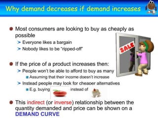 Welcome
Why demand decreases if demand increases
Welcome

 