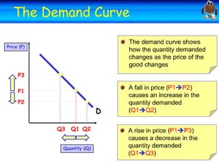 Welcome
Welcome
The Demand Curve

 