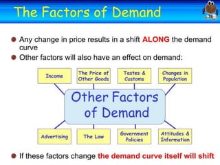 Welcome
Welcome
The Factors of Demand

 