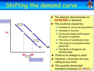 Welcome
Shifting

Welcome
the demand curve

 