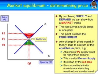 Welcome
Market equilibrium – determinning price
Welcome

 