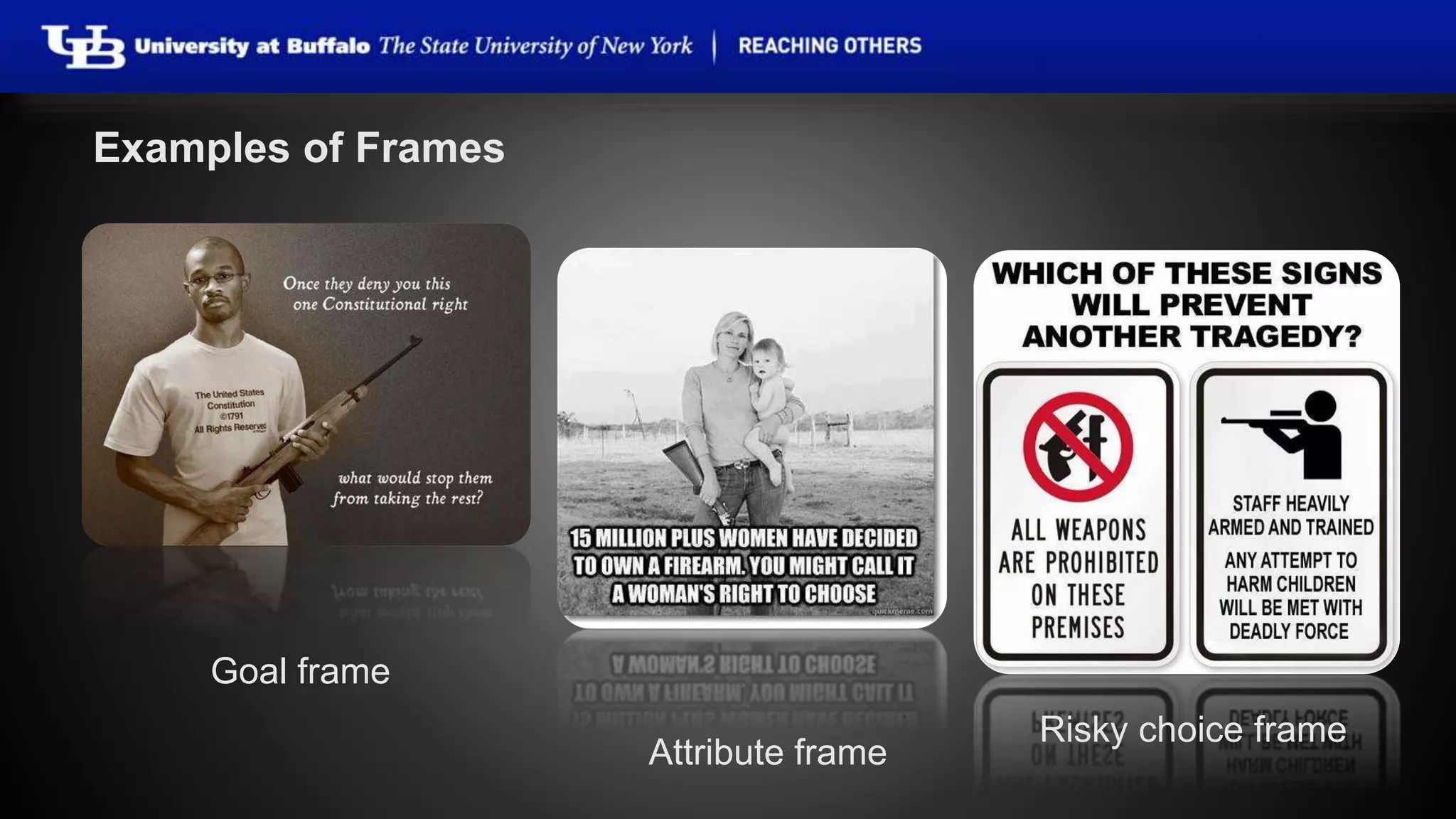 Examples of Frames 
Goal frame 
Attribute frame 
Risky choice frame 
 