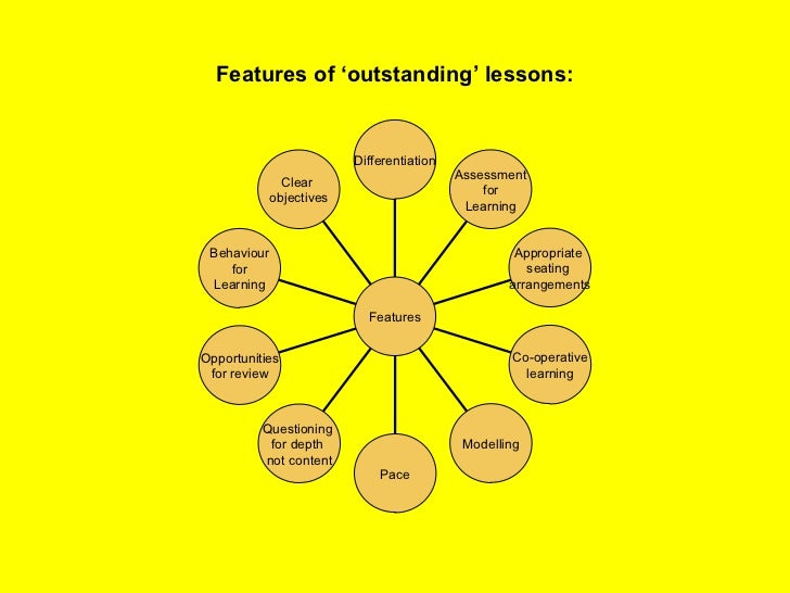 What makes an Outstanding Lesson? 2009 UPDATE
