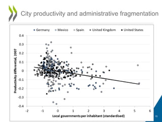City productivity and administrative fragmentation
15
 