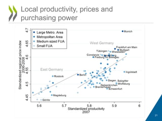 Local productivity, prices and
purchasing power
21
 