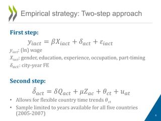 First step:
𝑦𝑖𝑖𝑐𝑡 = 𝛽𝑋𝑖𝑖𝑐𝑡 + 𝛿 𝑎𝑎𝑡 + 𝜀𝑖𝑖𝑐𝑡
yiact: (ln) wage
Xiact: gender, education, experience, occupation, part-timing
𝛿 𝑎𝑐𝑡: city-year FE
Second step:
𝛿̂ 𝑎𝑐𝑡 = 𝛿𝑄 𝑎𝑐𝑡 + 𝜇𝑍 𝑎𝑐 + 𝜃𝑐𝑡 + 𝑢 𝑎𝑎
• Allows for flexible country time trends 𝜃ct
• Sample limited to years available for all five countries
(2005-2007)
Empirical strategy: Two-step approach
6
 