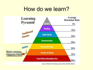 How do we learn? 