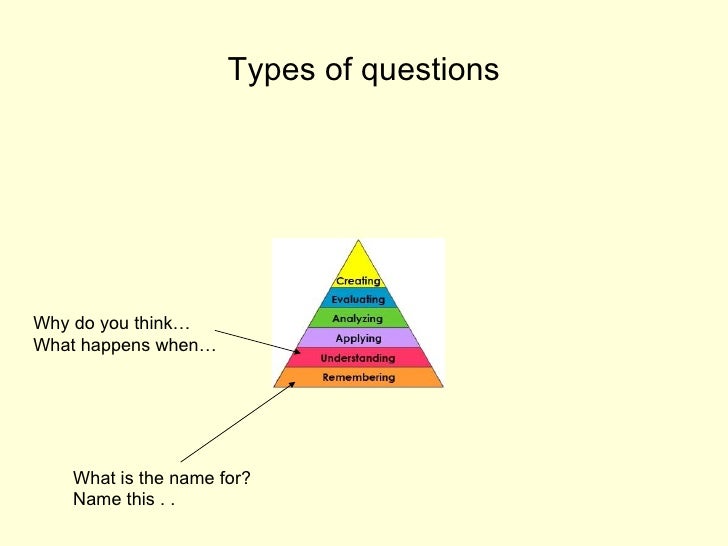 What makes effective questioning?