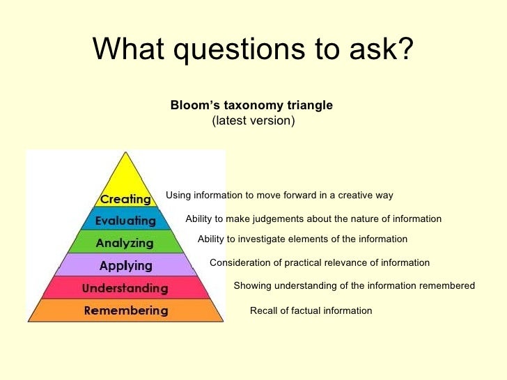 Questioning theory. Questioning skills.